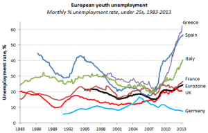 youth unemployment 2013-thumb-570x365-123208