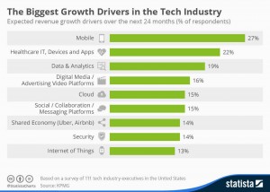 Growth_Drivers_Technology