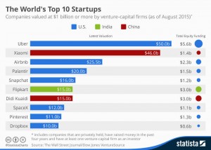 The_World's_Top10_Startups